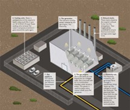50MW Power Station Extension, Peterborough